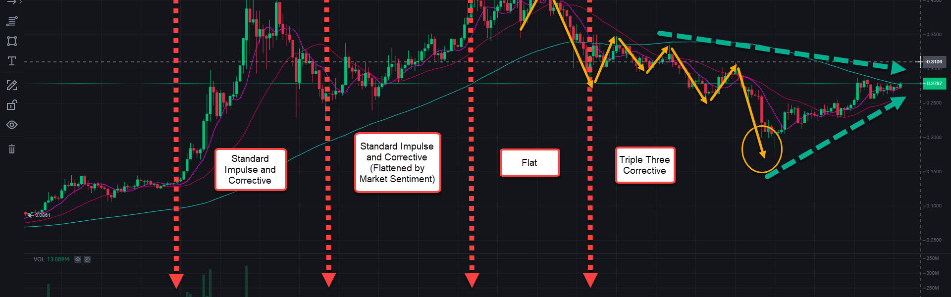 DOGE Elliott Wave Analysis 2021-04-24