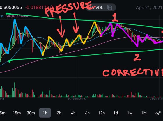 Elliot Wave corrective pattern for DOGE